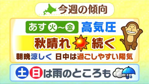【金曜まで秋晴れ】 朝晩は涼しく、日中は過ごしやすい陽気に 北海道の天気予報を気象予報士が動画解説／2026年9月14日 正午更新