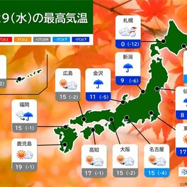 今日29日　全国的に寒くなる　北海道～関東の最高気温は昨日より大幅に低下　服装は