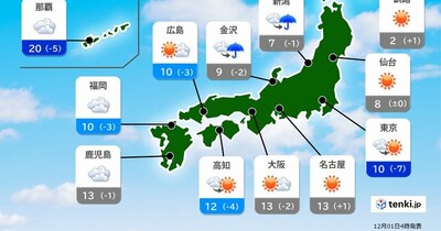 12月1日の天気　日本海側は雪や雨が続く　太平洋側も所々でにわか雨　全国的に寒い