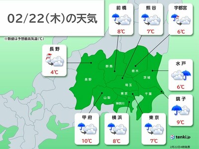 22日の関東　日中は広く雨　山沿いは雪　気温10℃に届かず真冬並み　冬の装いで
