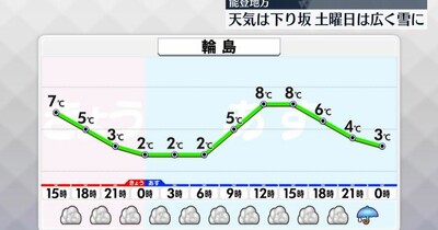 【被災地の天気】29日夜から雨が降り始め3月2日（土）は広く雪に