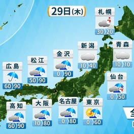 西から天気下り坂　九州南部や四国で激しい雨も　夜は関東にも雨雲広がる　東日本の山沿いは雪に