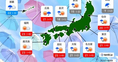 明日29日は荒天のち黄砂飛来　週末は気温が急上昇　土日は関東で夏日も