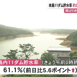 沖縄本島内１１ダムの貯水率　約３か月ぶりに６割台に