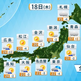 東日本の太平洋側　今夜にかけて雨雲広がる　19日（金）は関東以西で初夏の晴天