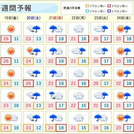 最大震度6弱を観測した愛媛や高知　明日は暑さに注意　週末は大雨　二次災害の恐れ