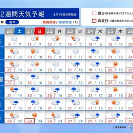 西日本は来週にかけて雨が多い　高温傾向が続く　ゴールデンウイークは　2週間天気