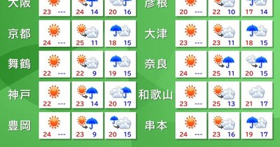 関西　土曜日は天気が下り坂　日曜日は雨で本降りになる所も
