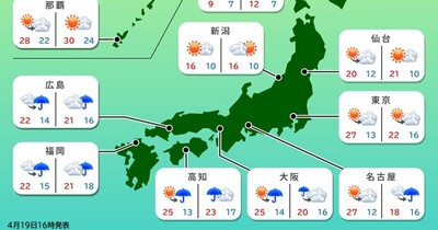 土曜は西から雨　激しい雨も　東海や関東甲信は季節外れの暑さ　日曜は雨エリア拡大