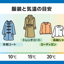【ゴールデンウィークの天気】全国的に気温高い大型連休　東～北日本は前半ほど晴れてお出かけ日和　西日本は雨の日多い