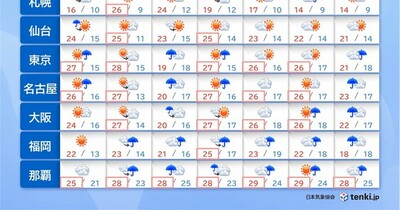 ゴールデンウイーク　関東～九州は曇りや雨が多い　晴れると汗ばむ陽気　2週間天気