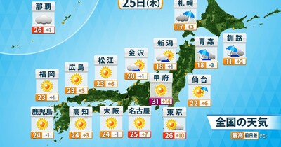 西～東日本晴れて初夏の陽気　関東甲信は気温急上昇　甲府31℃ 東京26℃予想　急な暑さに注意　気温変化大きく