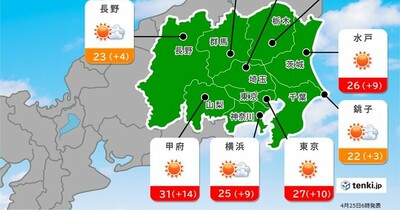 関東甲信　今日は都心など6月並みの暑さ　30℃超えも　GWも晴れる日は暑さに注意
