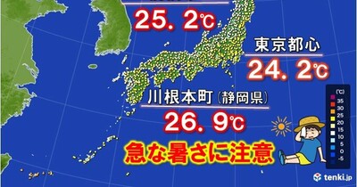 関東・東海　気温大幅アップ　明日は更に暑く　東京28℃　福島30℃　熱中症対策を