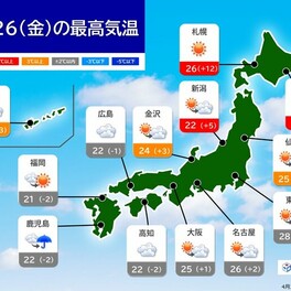 今日26日　北・東日本は季節外れの暑さ　東北は真夏日も　熱中症対策を