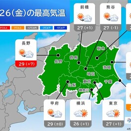 関東甲信　連日の高温で7月並みも　内陸は30℃に迫る暑さ