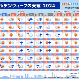 ゴールデンウィーク天気　28日は名古屋30℃　東京都心29℃予想　後半も夏日続出