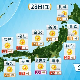 あす28日(日)　北日本の記録的な暑さは落ち着く　東・西日本はGW一番の暑さか
