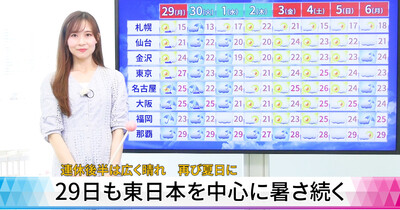 【動画解説】29日も東日本を中心に暑さ続く　連休後半は広く晴れて再び夏日に