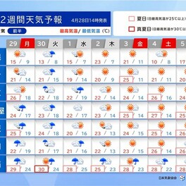 ゴールデンウィークの天気　明日29日は西日本で雨脚強まる　連休最終日も西から雨雲