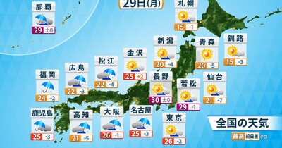29日（昭和の日・月）西日本は雨　関東甲信は真夏日の所も　暑さ続く