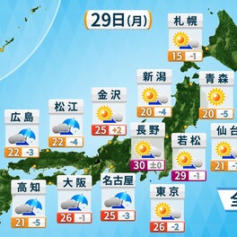 29日（昭和の日・月）西日本は雨　関東甲信は真夏日の所も　暑さ続く