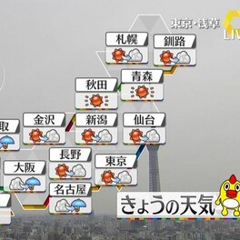 【天気】西日本から東海を中心に雨　九州、四国、中国地方で局地的に激しい雷雨に