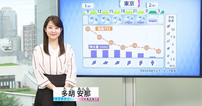 【動画】1日の天気 - 西から雨雲広がる　気温が急降下する所も　5月は東・西日本で雨スタート（1日7時更新）