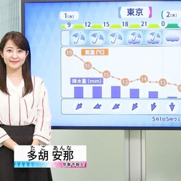 【動画】1日の天気 - 西から雨雲広がる　気温が急降下する所も　5月は東・西日本で雨スタート（1日7時更新）