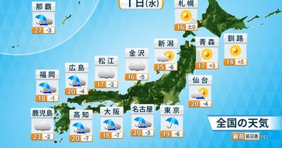 2日（木）は天気回復　GW後半は行楽日和に　東・西日本は暑さ戻る
