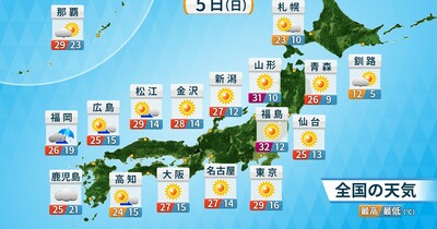 【5日(日)の天気】立夏らしい日差しと暑さ　東日本～東北中心に真夏日が続出予想