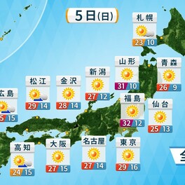 【5日(日)の天気】立夏らしい日差しと暑さ　東日本～東北中心に真夏日が続出予想