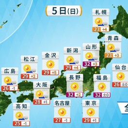 真夏並みの暑さのち荒天に警戒　GW最終日にかけて九州・中国は警報級暴風・大雨のおそれ
