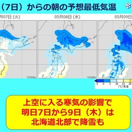 北海道　明日から9日にかけて道北では降雪も　気温差や路面状況に変化に注意を