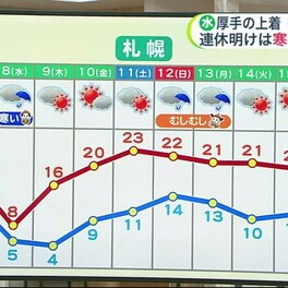 【北海道の天気 5/6(月)】ゴールデンウイーク明けは荒天　傘をさしても濡れる横殴りの雨…道北は季節外れの雪も