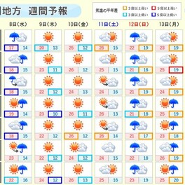 九州　8日は急な強い雨・落雷・突風注意　最高気温は20℃に届かず若葉寒
