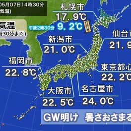 GW疲れに寒暖差注意　明日8日はさらに気温降下　週末は夏日続出