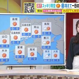 【あす5/9（木） 広島天気】高気圧に覆われスッキリと青空広がる　朝は冷えるも日中は20℃超え　1日の気温差大