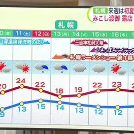 北海道【菅井さんの天気予報 5/8(水)】サクラに雪が積もったあとは一気に夏へ！札幌は 来週 初夏の祭りが次々開催！天気どうなる？10日間予報