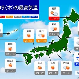 9日　関東周辺は朝まで雨　日中は天気回復　北海道は寒さ解消へ　西日本は快適な陽気