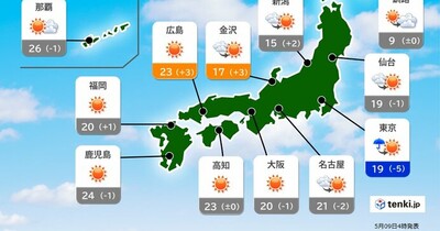 9日　関東周辺は朝まで雨　日中は天気回復　北海道は寒さ解消へ　西日本は快適な陽気