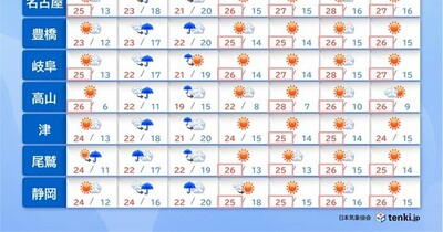 東海　2週間天気　13日は前線の通過で警報級の大雨の恐れ　14日以降は晴れて暑い