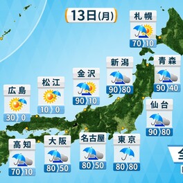 13日（月）近畿～北日本は荒れた天気　東海や関東甲信は大雨に警戒