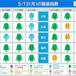 13日の服装指数　北海道から近畿は雨でヒンヤリ　天気回復の九州なども夜は気温低下