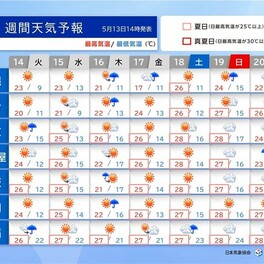大雨の後は熱中症に注意　日毎に気温アップ　今週末は沖縄～北海道で夏日・真夏日続出