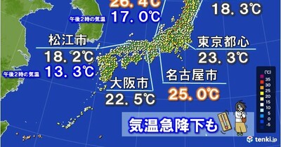 寒冷渦の影響　日本海側で気温急降下　明日17日は夏日急増　土日は都心も30℃迫る