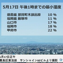 西日本と東日本はカラッとした晴天　明日18日は乾燥と熱中症に注意