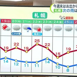 【北海道の天気 5/17(金)】北見市で“ひょう”が降った！ビニールハウスから撮影　週末は回復も、18日(土)は強風が続く　行楽やバーベキューも気を付けて