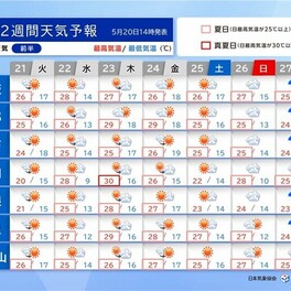 関西　2週間予報　今週はまだ寒暖差大きい　次の雨は来週の月曜日