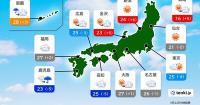 22日　本州や北海道は大体晴れる　昨日との寒暖差大きい　沖縄は断続的に雨
